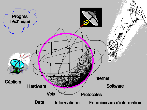 Cadre de la présentation